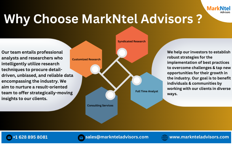 Middle East Smart Grid Market