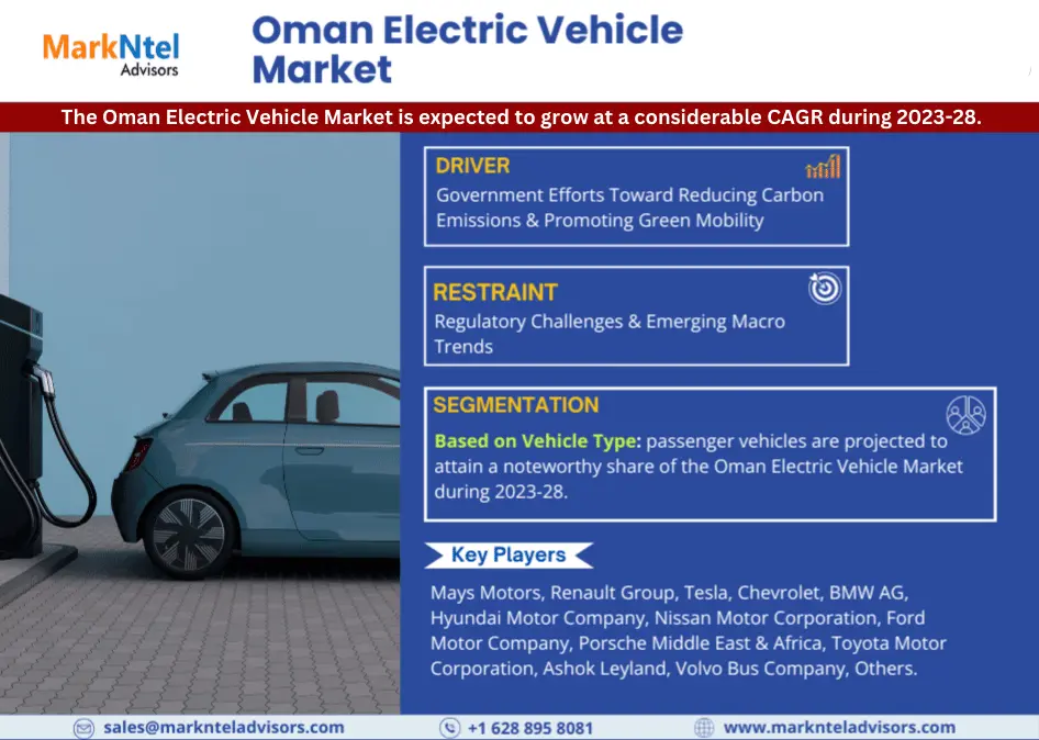 Oman Electric Vehicle Market