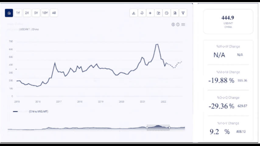 NPK fertilizer price trend Analysis