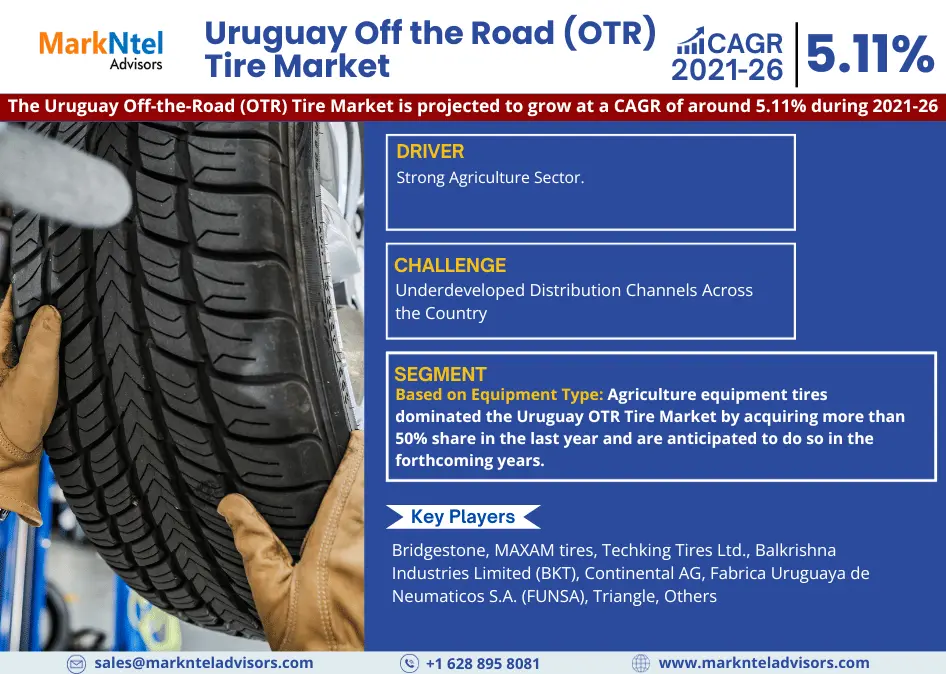 Uruguay Off the Road (OTR) Tire Market