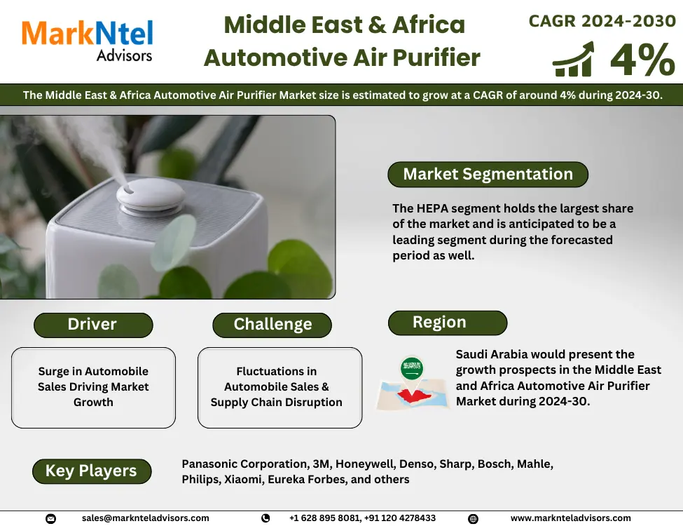 Middle East & Africa Automotive Air Purifier Market