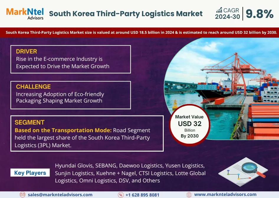 South Korea Third-Party Logistics (3PL) Market