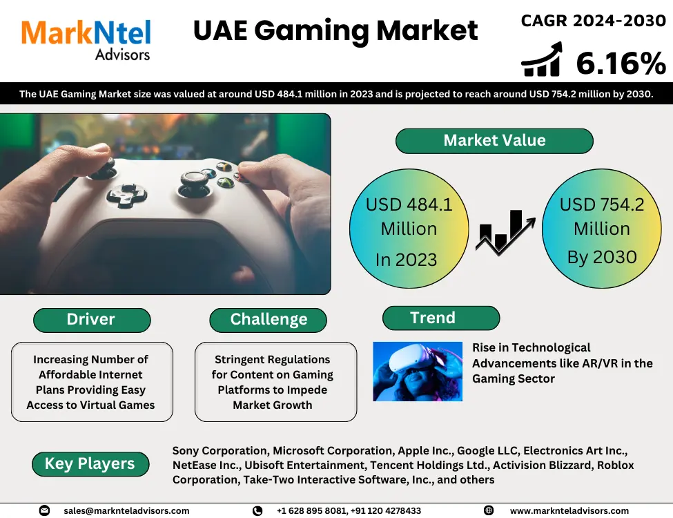 UAE Gaming Market