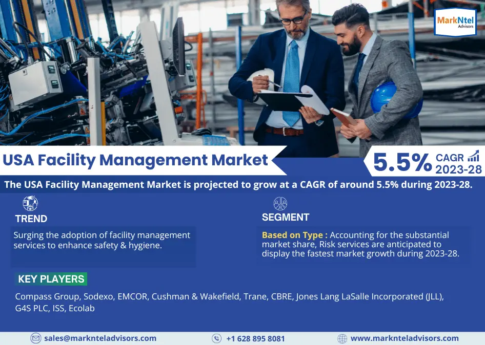 USA Facility Management Market