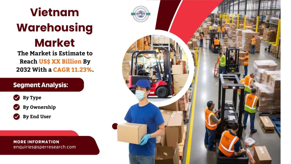 Vietnam Warehousing Market