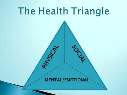 health triangle