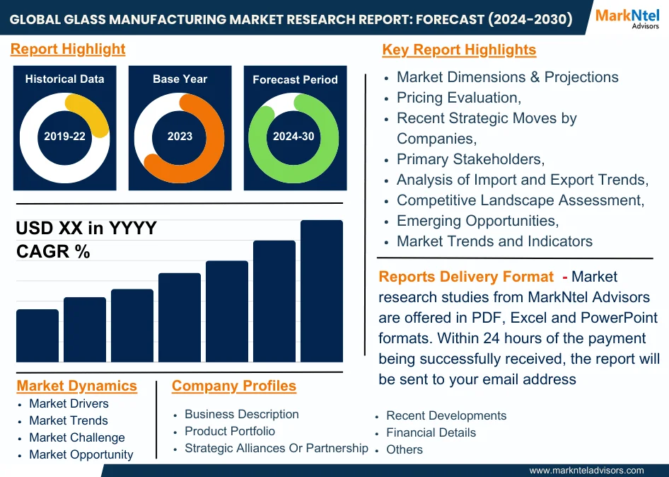 Glass Manufacturing Market