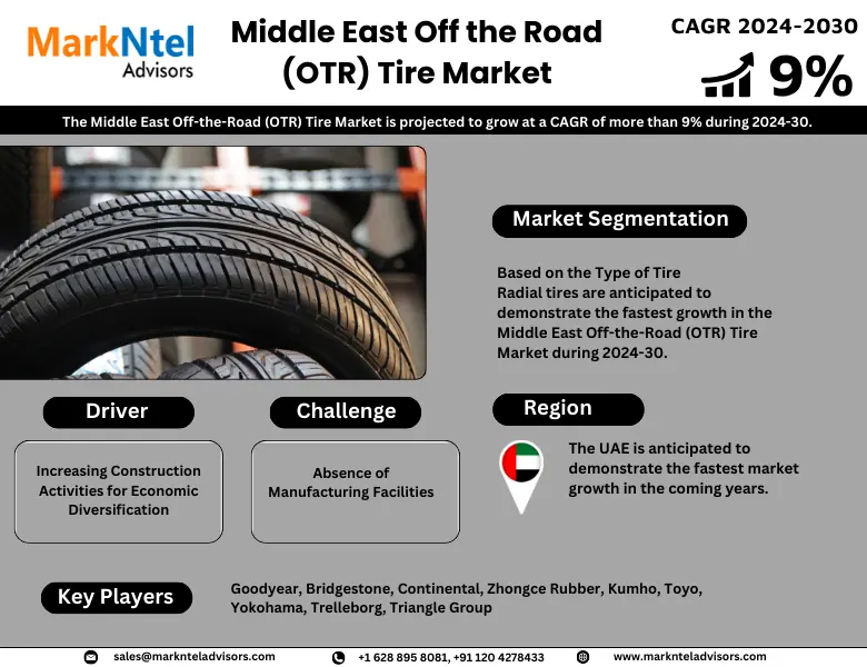 Middle East Off the Road (OTR) Tire Market