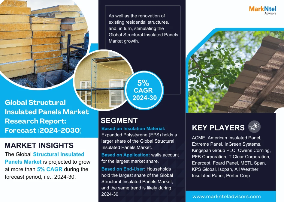 Structural Insulated Panels Market