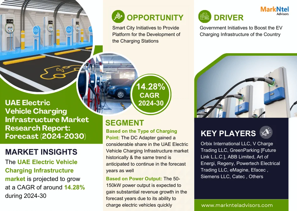 UAE Electric Vehicle Charging Infrastructure market