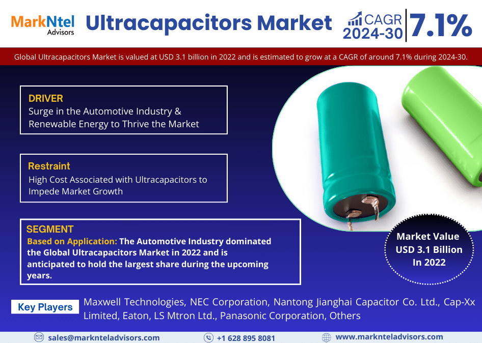 Ultracapacitors Market