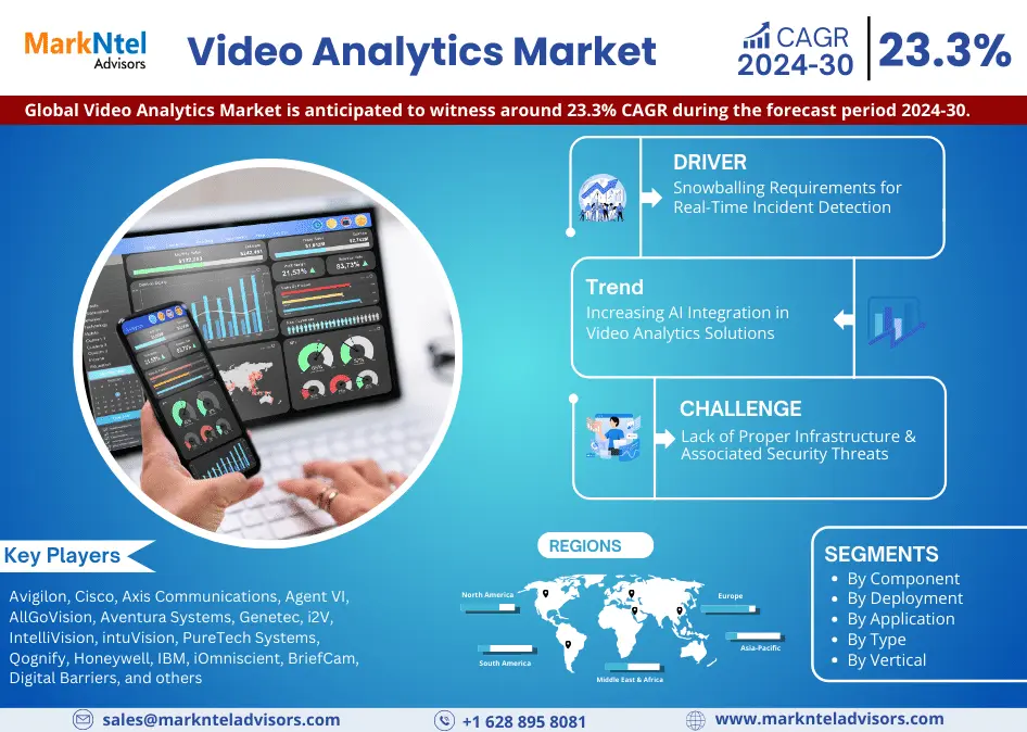 Video Analytics Market