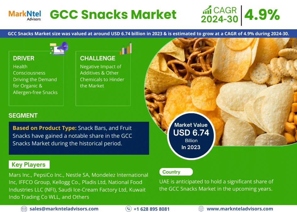 GCC Snacks Market