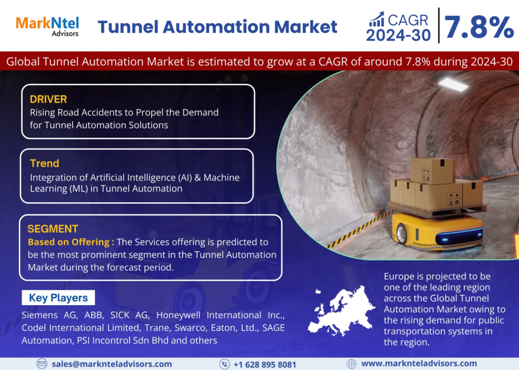 Tunnel Automation Market