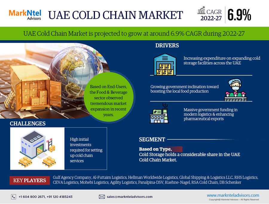 UAE Cold Chain Market