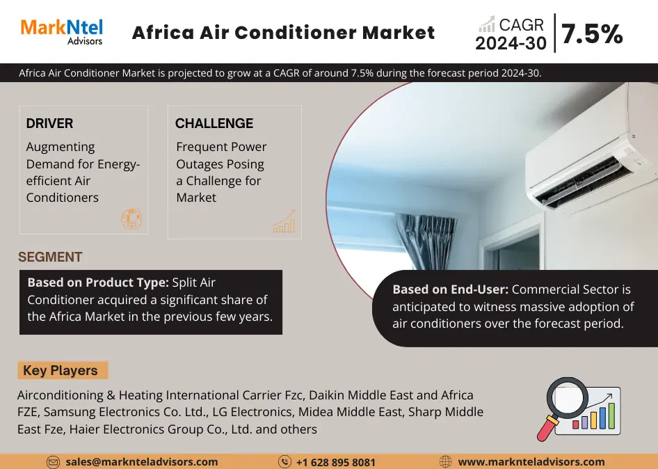 Africa Air Conditioner Market