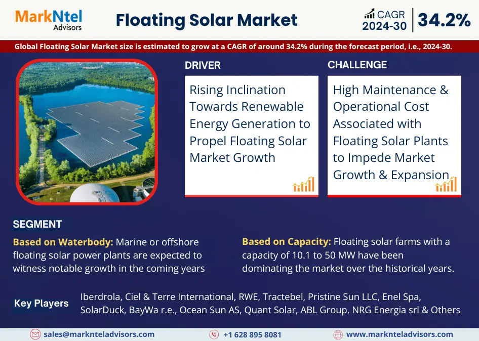 Floating Solar Market