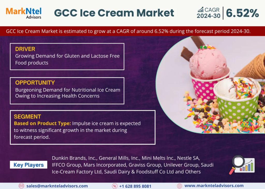 GCC Ice Cream Market