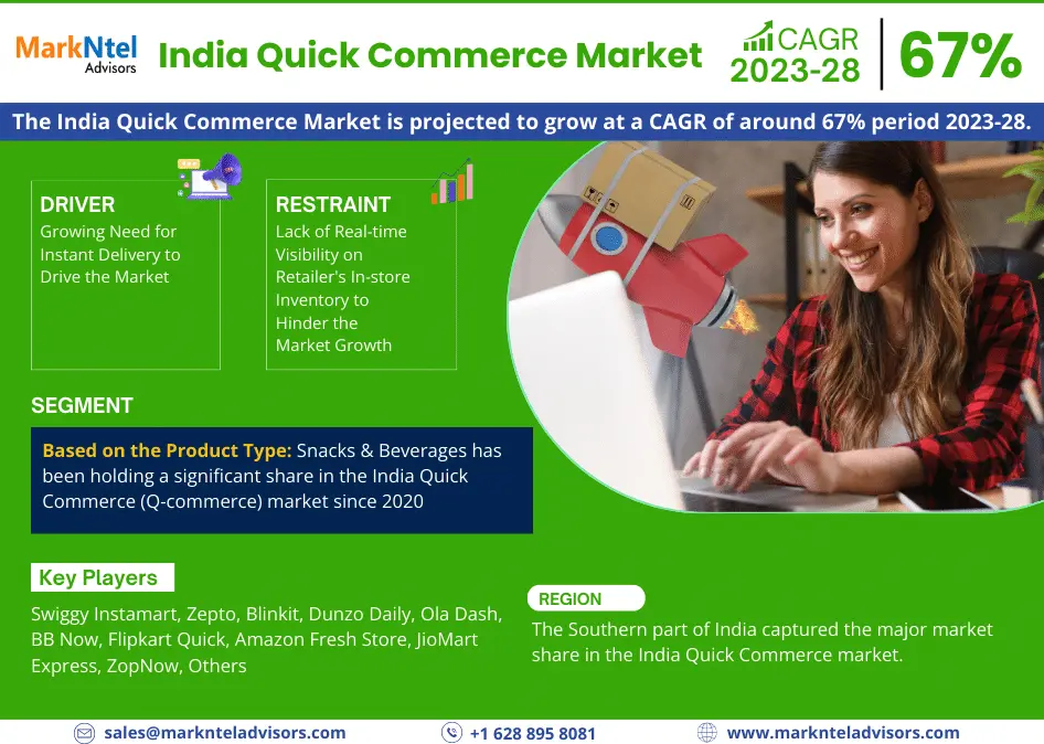 India Quick Commerce Market