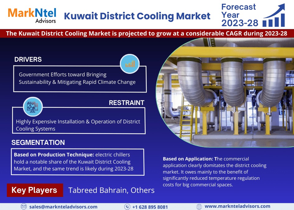 Kuwait District Cooling Market