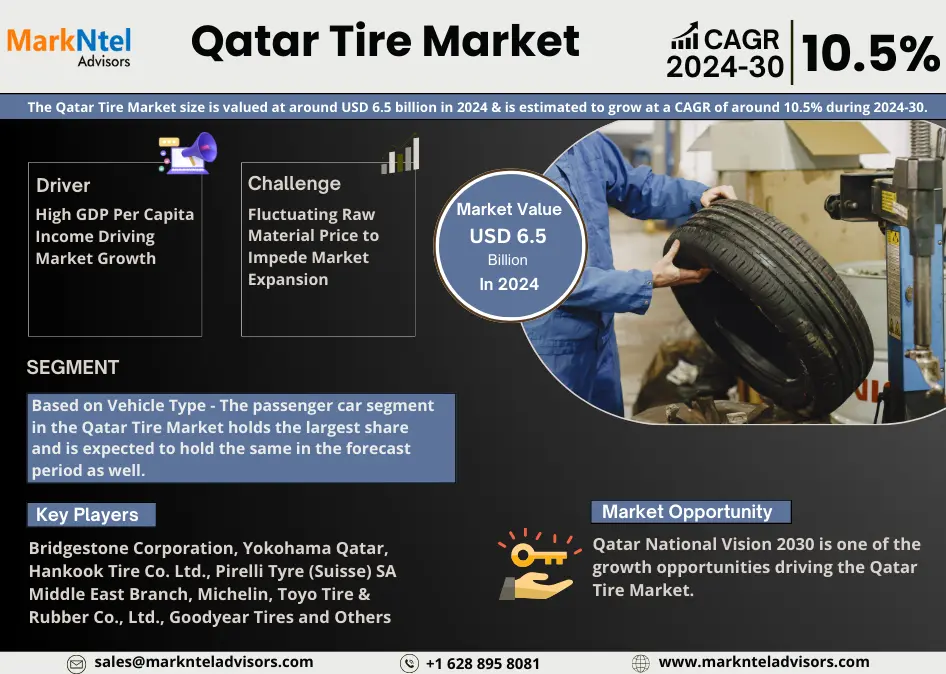 Qatar Tire Market