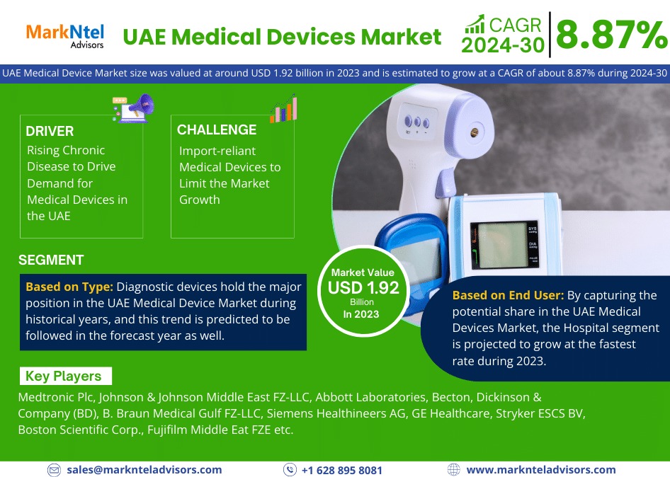 UAE Medical Device Market