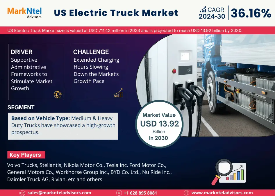 US Electric Truck Market