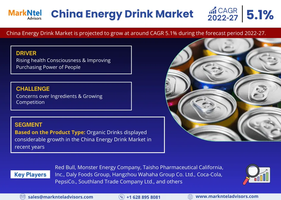 China Energy Drink Marketw